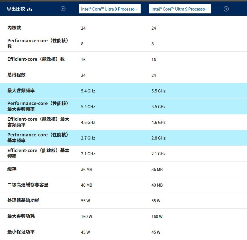 ���Ultra 9 275HX���� �콢��Ϸ�����䵽��ʲôˮƽ