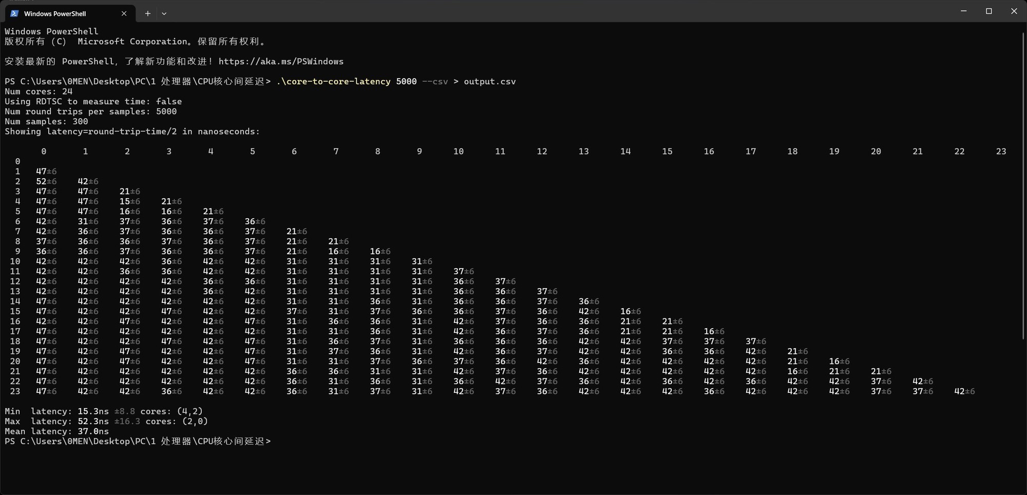 ���Ultra 9 275HX���� �콢��Ϸ�����䵽��ʲôˮƽ