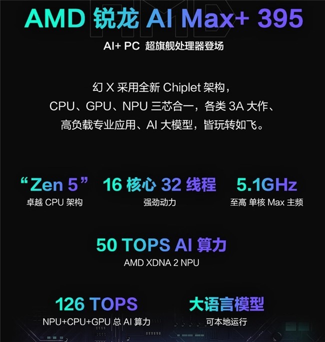 AI+ PC ƶվƽʼǱROGX 2025 618ٵ12599Ԫ