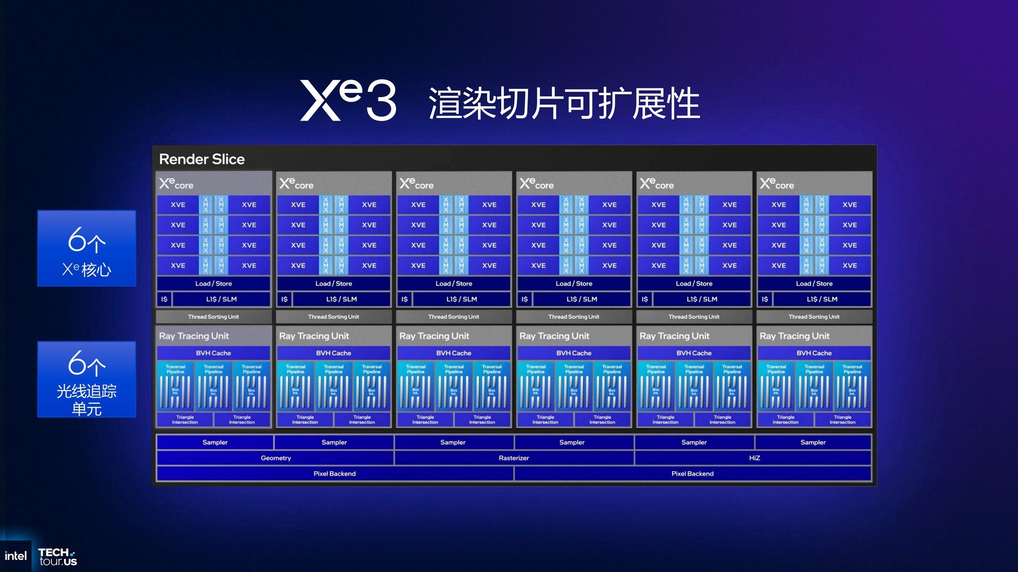 从技术层面聊聊英特尔Panther Lake为何非常值得期待?