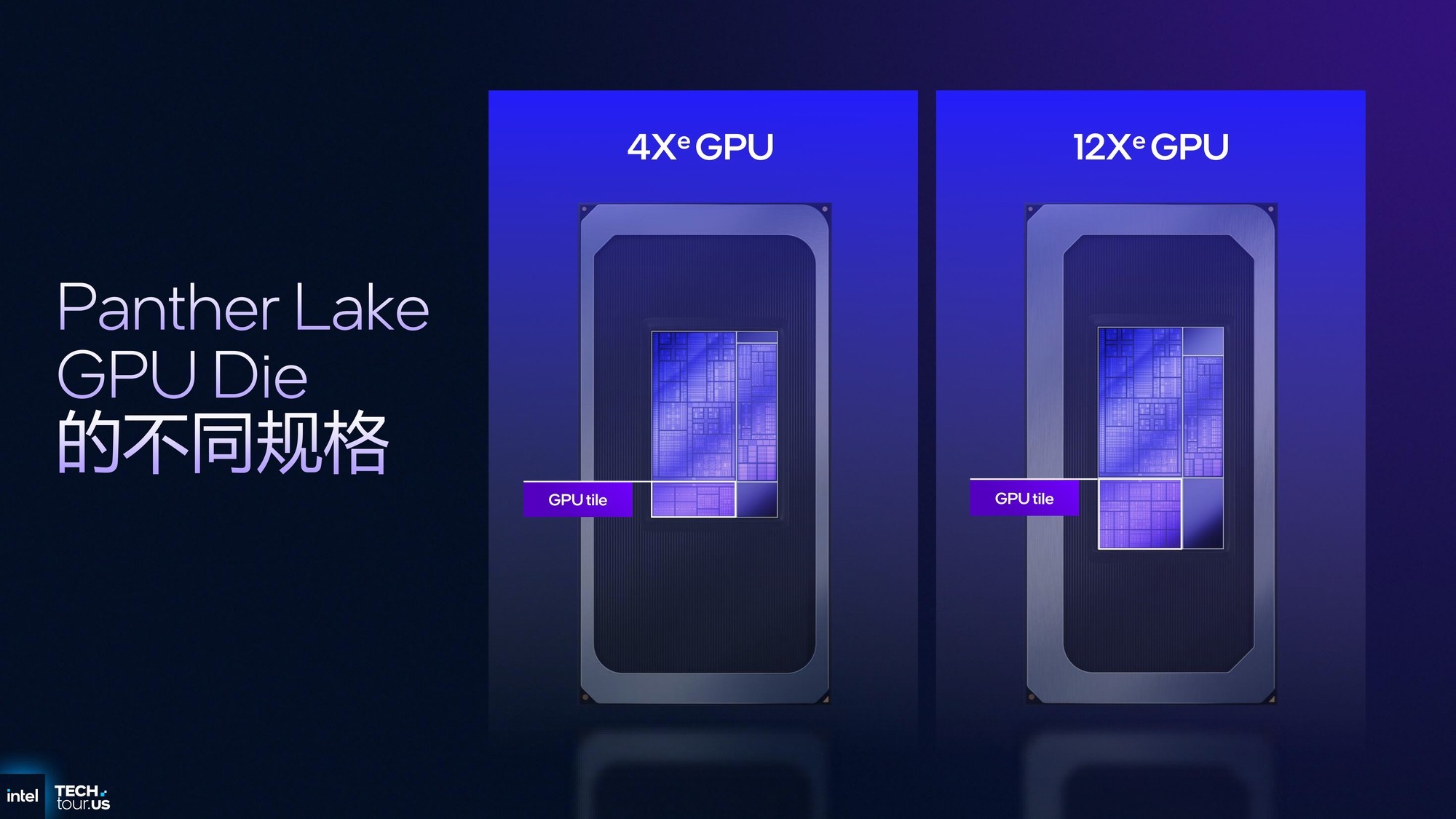 从技术层面聊聊英特尔Panther Lake为何非常值得期待?