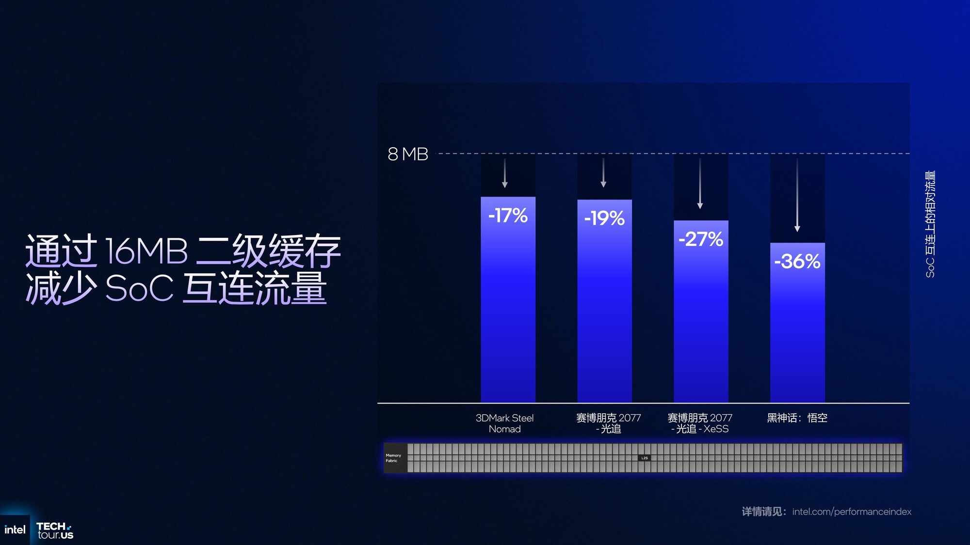 从技术层面聊聊英特尔Panther Lake为何非常值得期待?