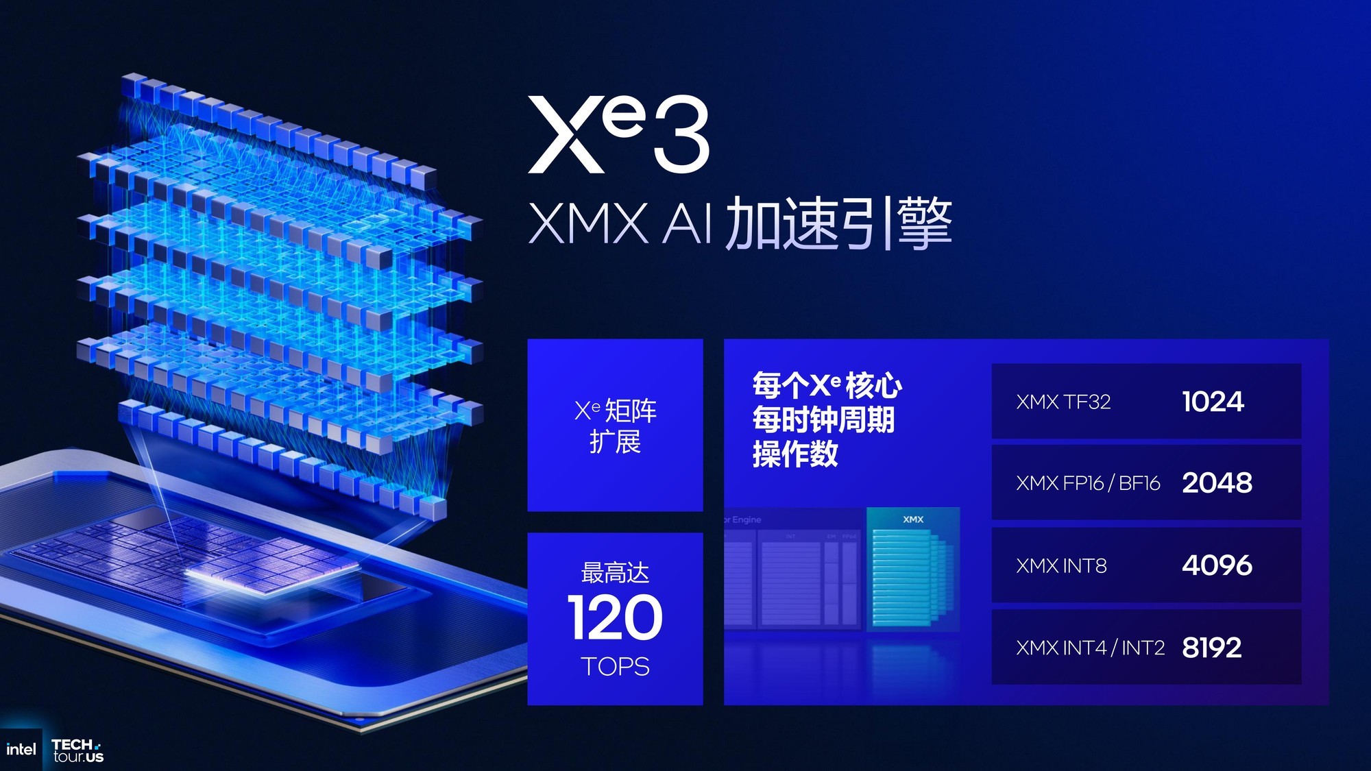 从技术层面聊聊英特尔Panther Lake为何非常值得期待?