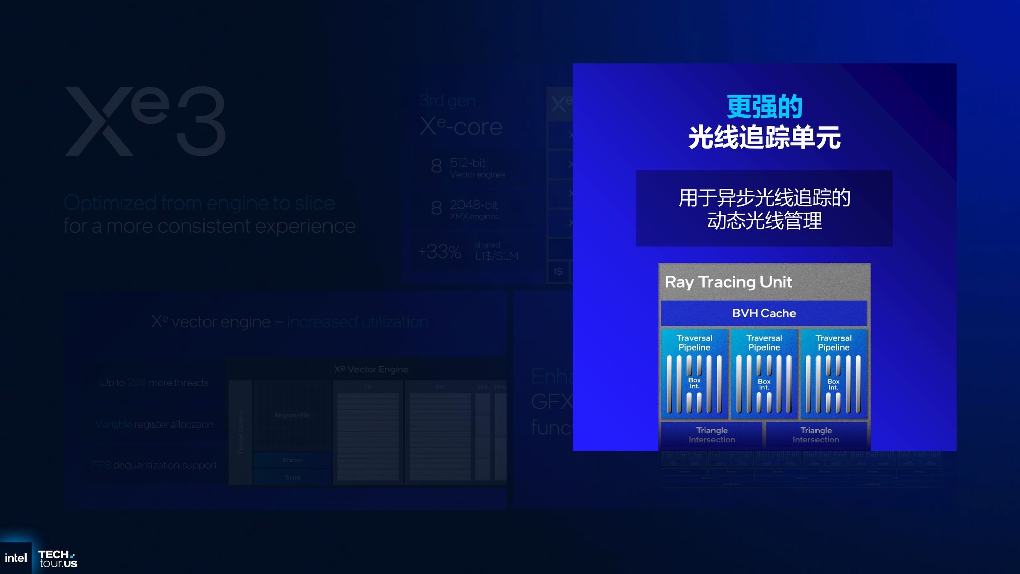 从技术层面聊聊英特尔Panther Lake为何非常值得期待?