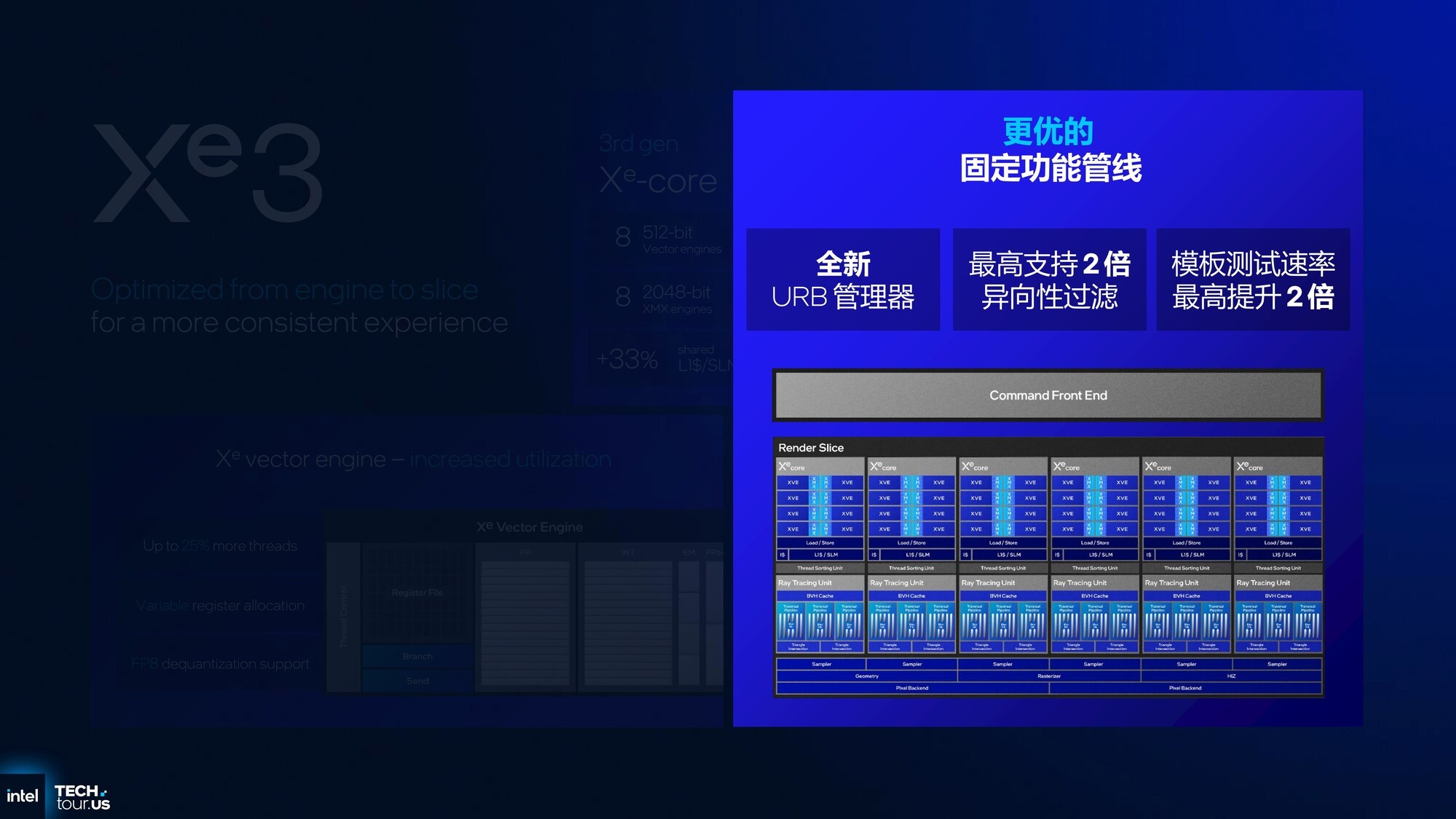 从技术层面聊聊英特尔Panther Lake为何非常值得期待?