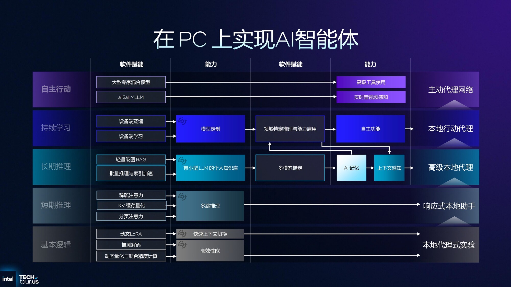 从技术层面聊聊英特尔Panther Lake为何非常值得期待?
