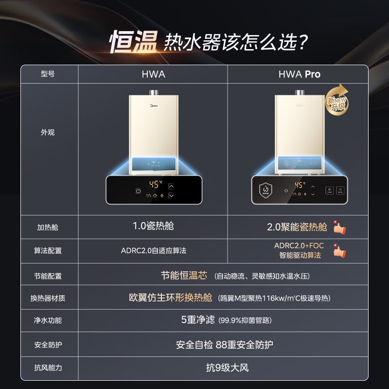 ����14��ȼ����ˮ��JSQ27-HWA Pro����