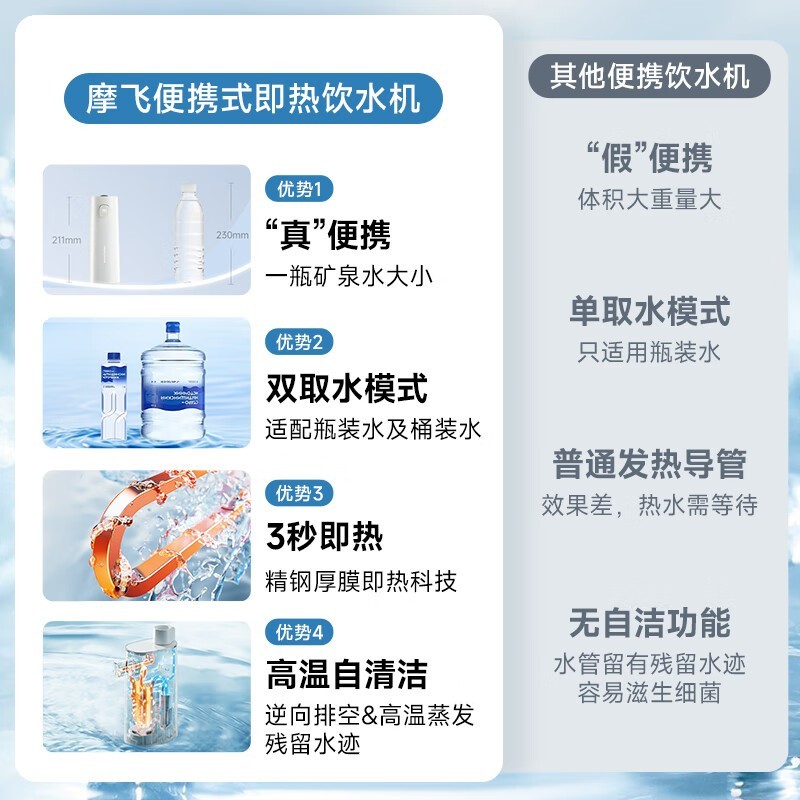 摩飞MR6063饮水机限时特惠229元