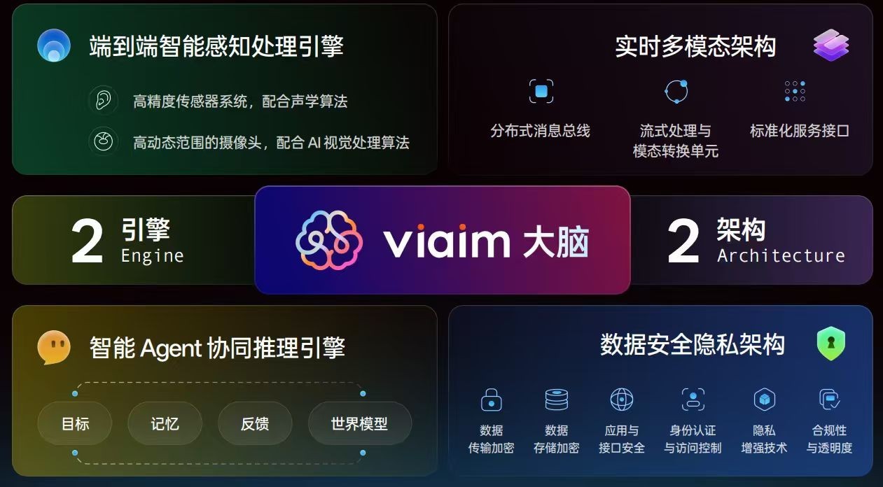 未来智能完成亿元级A轮融资，蚂蚁集团领投、启明创投超额跟投