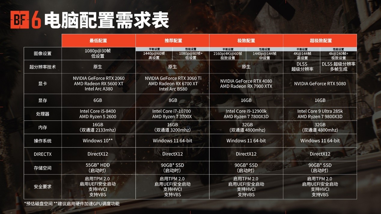 ��ս��6�����Ҵ��������ж�����