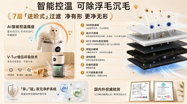 2026猫毛过敏怎么办?宠物空净实测,看这3个指标不交智商税
