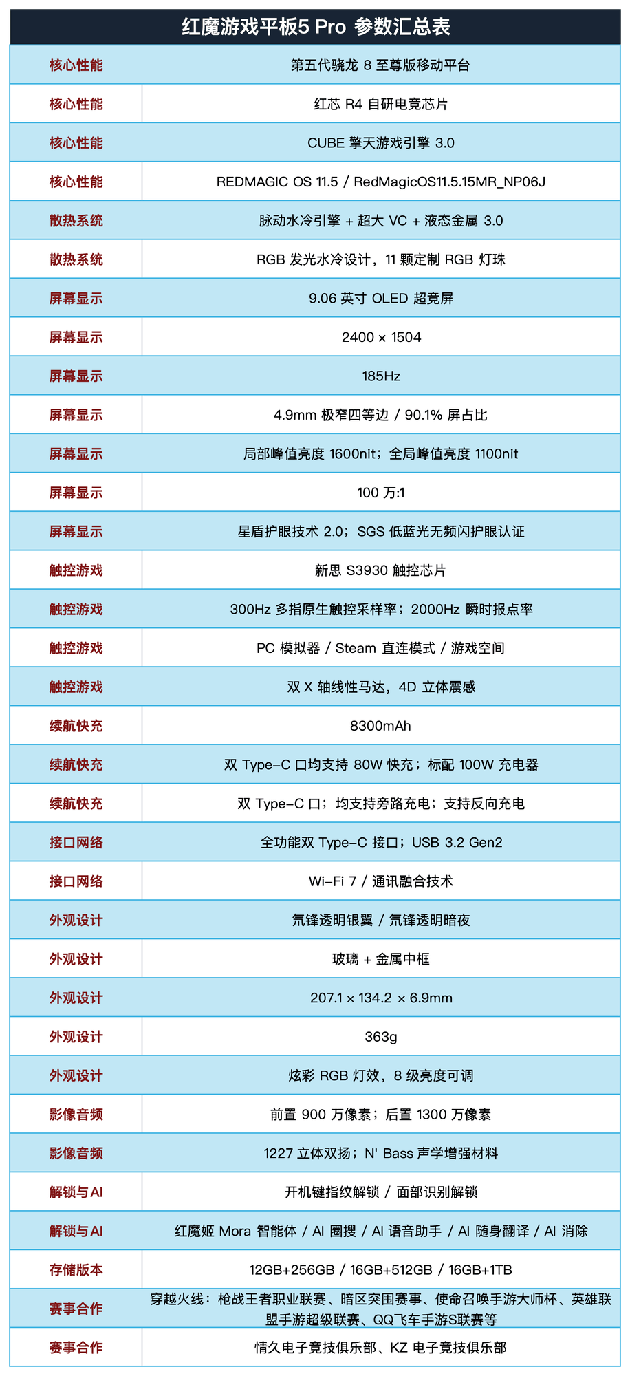 红魔游戏平板5 Pro深度体验：水冷、高刷与PC游戏体验都装进了小平板