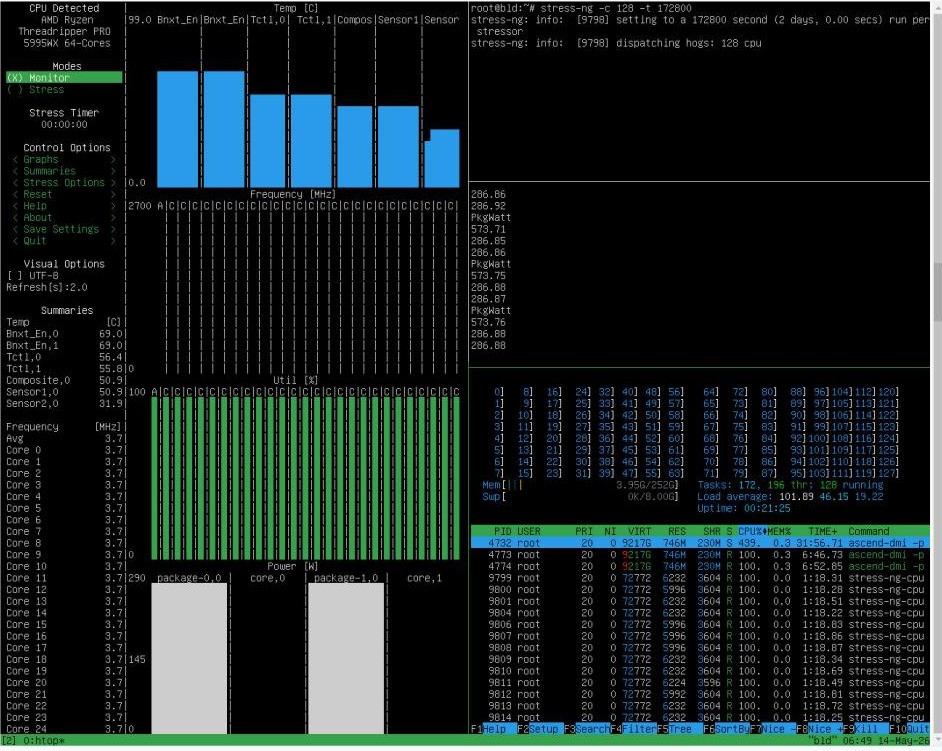 ˫о�۷塤����Ϊ���� AMD 5995WX+�N��Atlas 300IA2 Զ��ֹ1+1>2