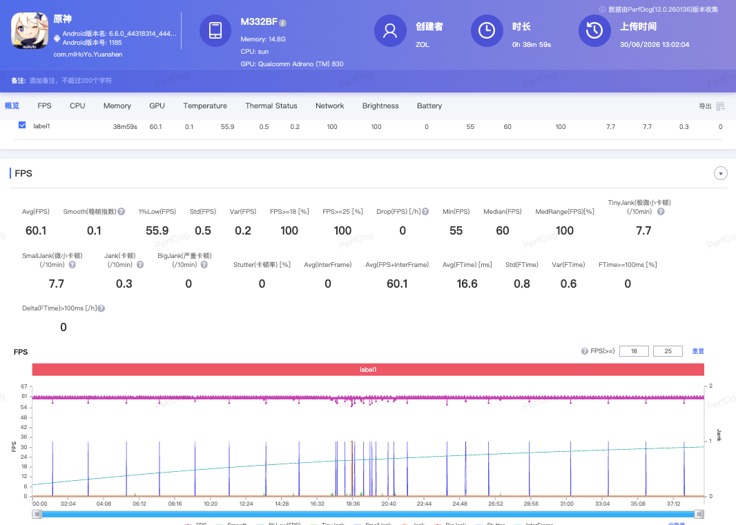 REDMI K90 至尊版深度体验:骁龙8至尊版加主动风冷,让性能“风狂”起来