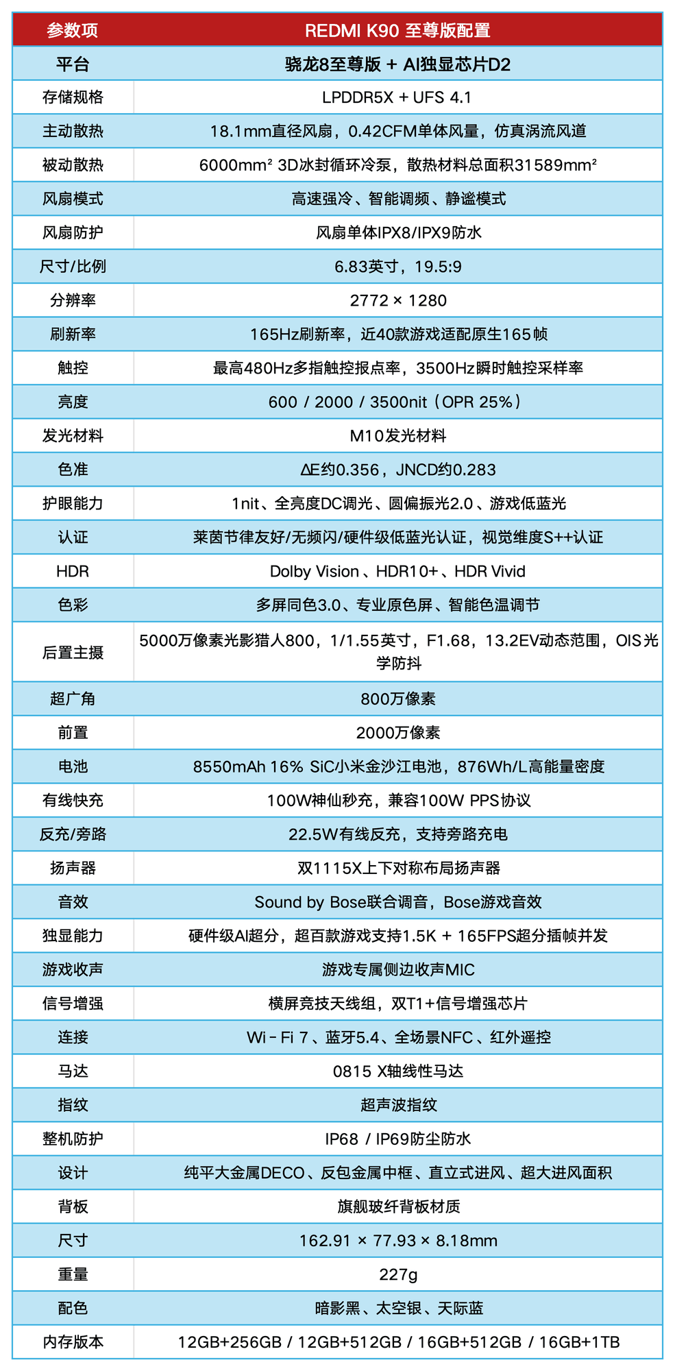 REDMI K90 至尊版深度体验:骁龙8至尊版加主动风冷,让性能“风狂”起来