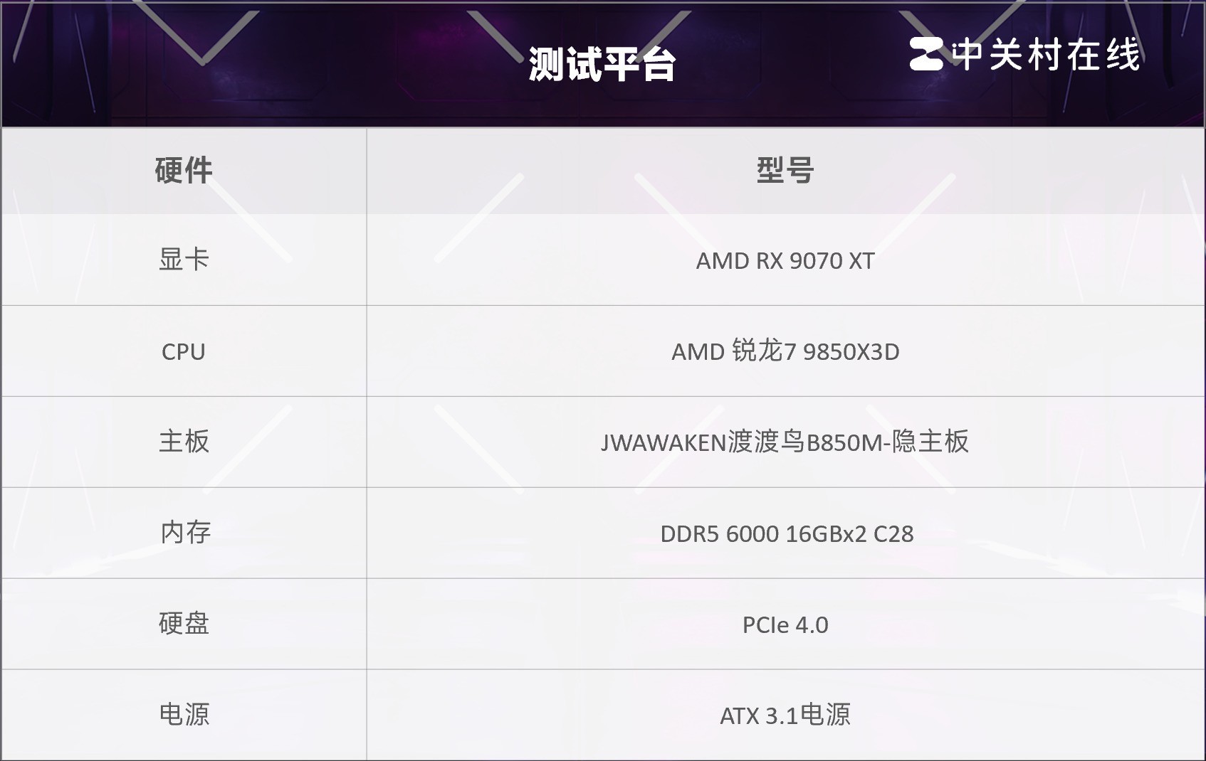 梦幻般的侧插美学!JWAWAKEN渡渡鸟B850M-隐主板评测