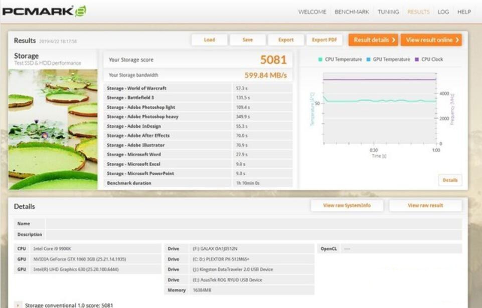 硬盘价格暴涨，PCIe 3.0固态性能够用吗？