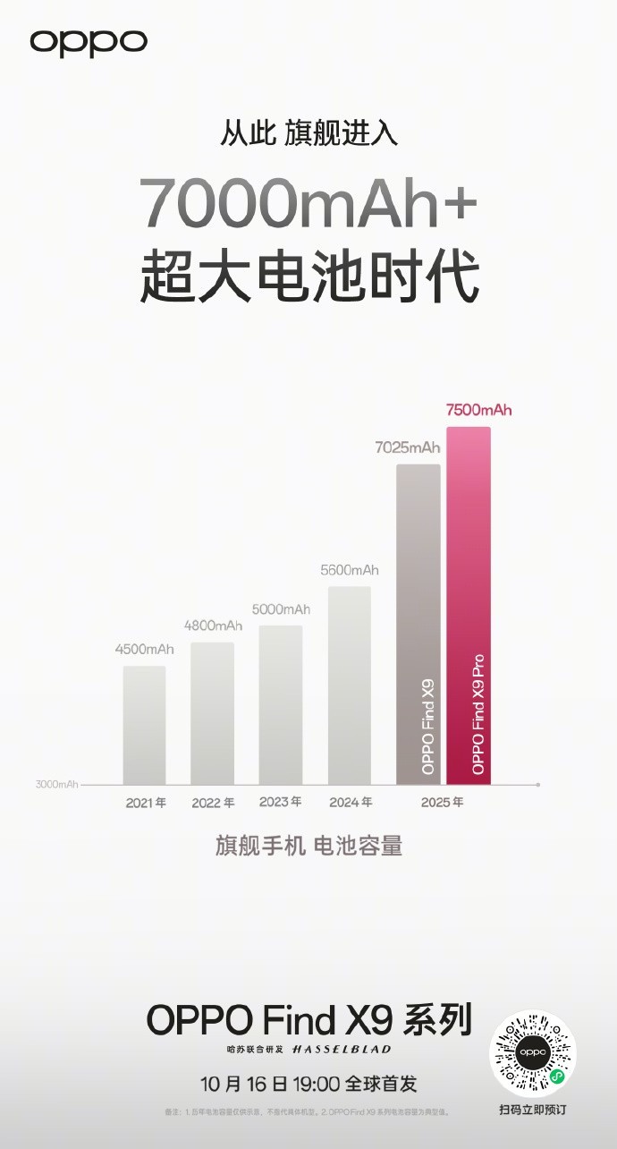 2025 콢֮OPPO Find X9 ӱ