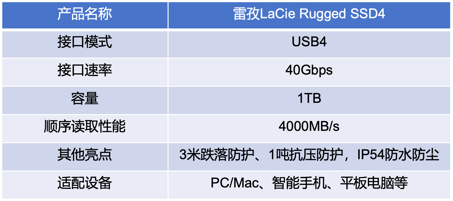 雷孜LaCie Rugged SSD4移动固态硬盘评测 USB4三防金刚钻Plus名副其实