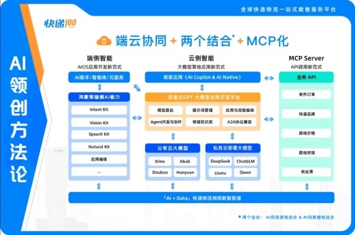 与AI为伍 快人一步——云侧智能合集