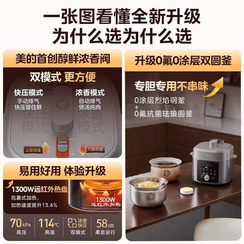 美的小飞侠电压力锅6L直降121