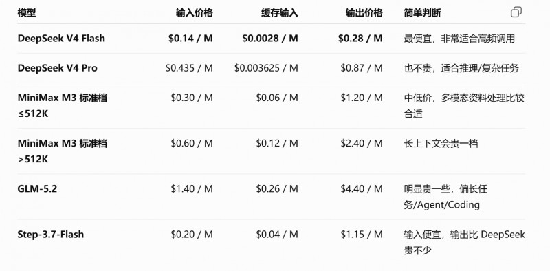 别只盯着最强模型了,Agent 场景更该看这类 Flash 档模型
