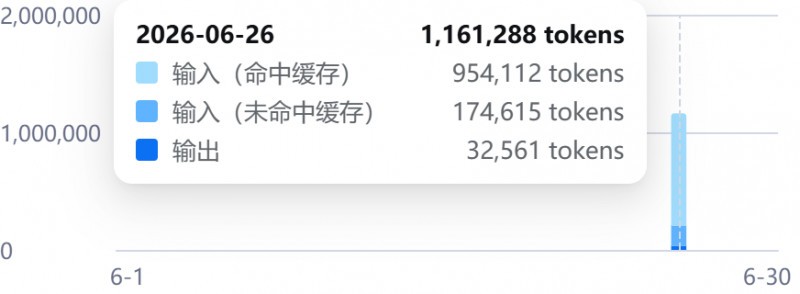 别只盯着最强模型了,Agent 场景更该看这类 Flash 档模型