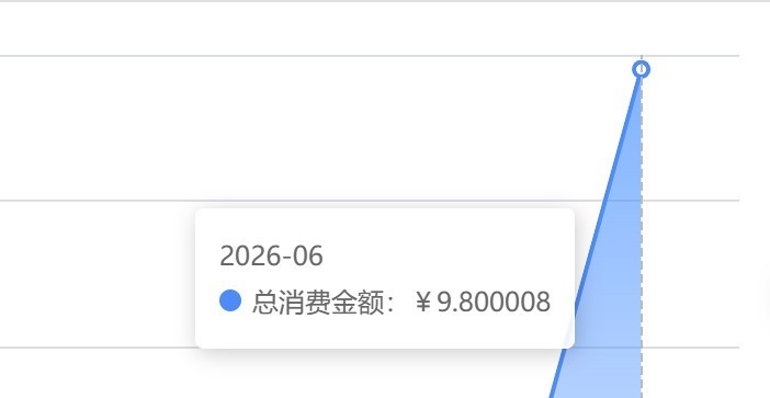 别只盯着最强模型了,Agent 场景更该看这类 Flash 档模型