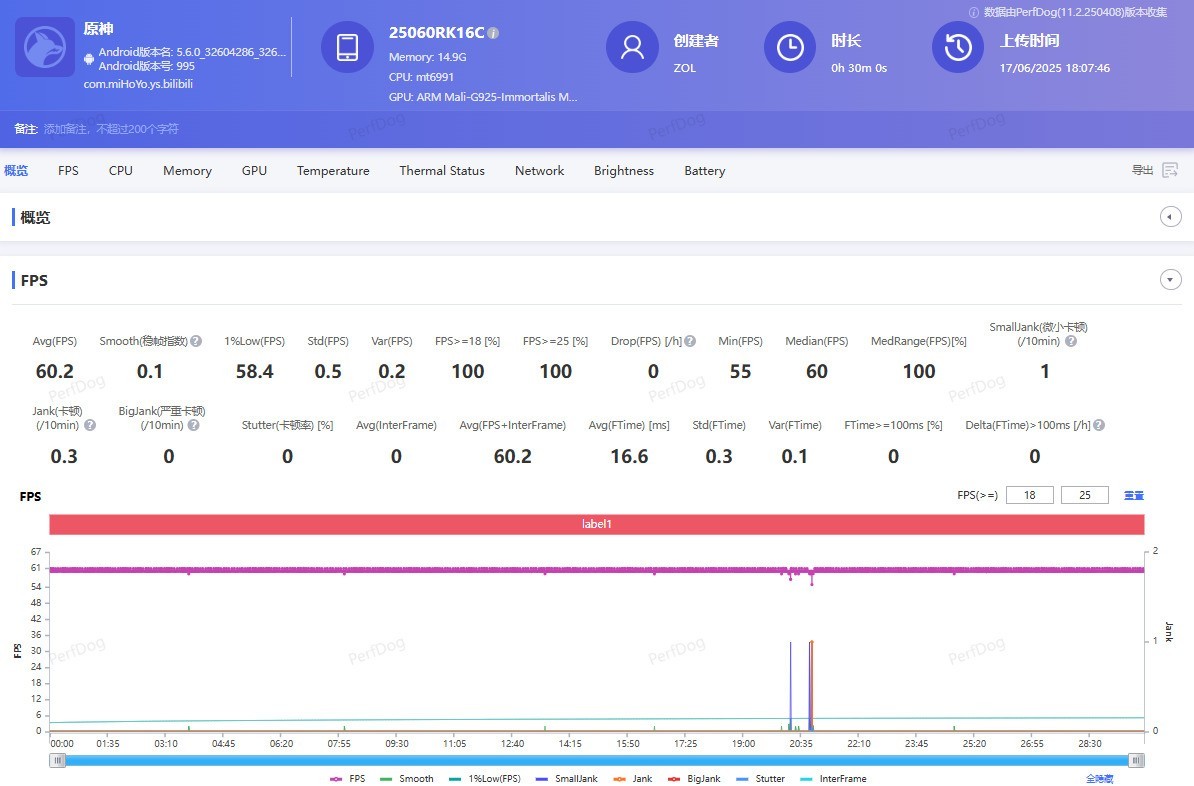 REDMI K80�����ȫ�����⣺�Լ۱Ȼ��ÿ�����