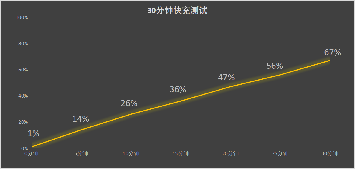 vivo X300全面评测 名字短了,野心大了