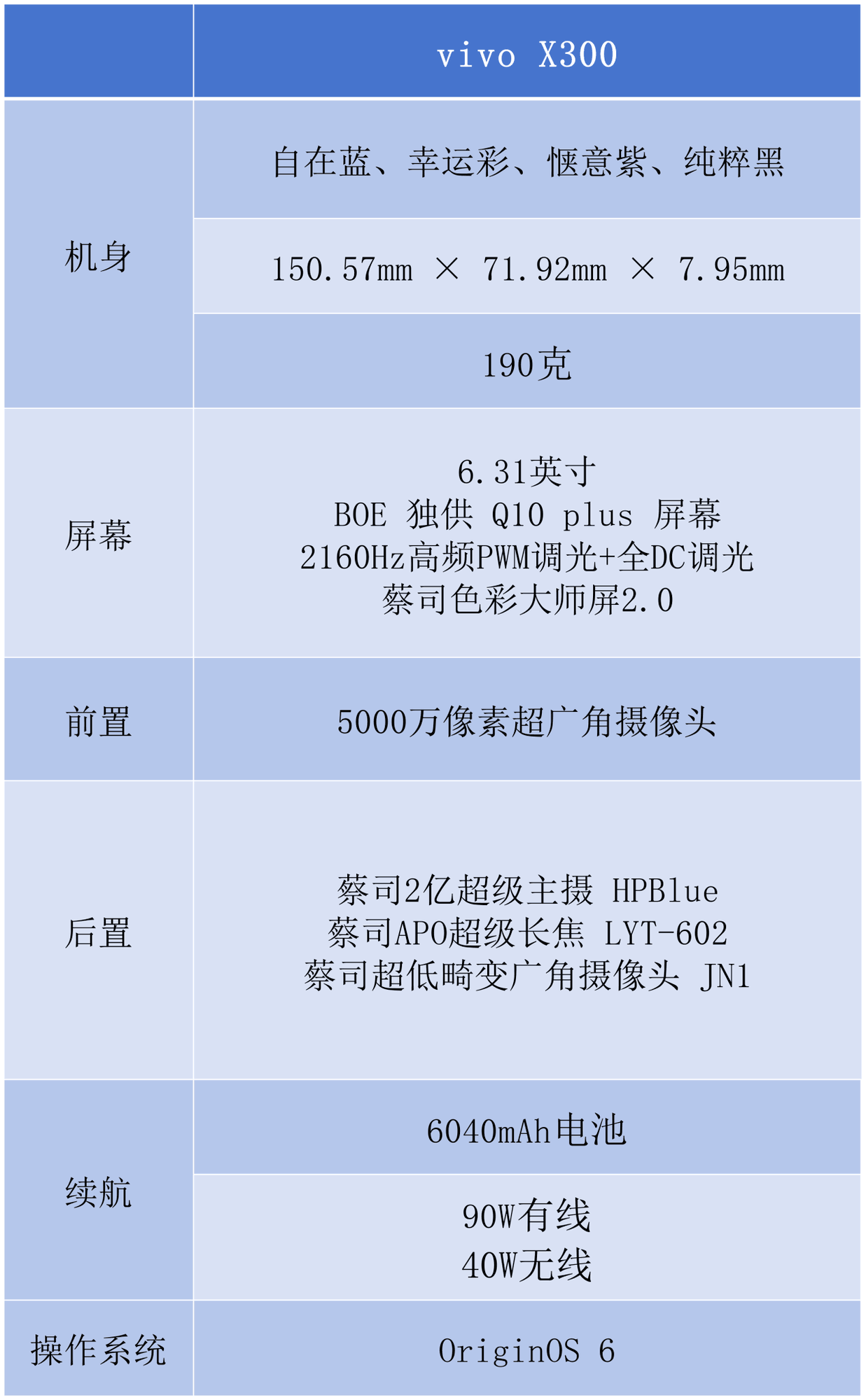 vivo X300全面评测 名字短了,野心大了