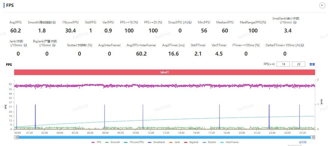 vivo X300全面评测 名字短了,野心大了
