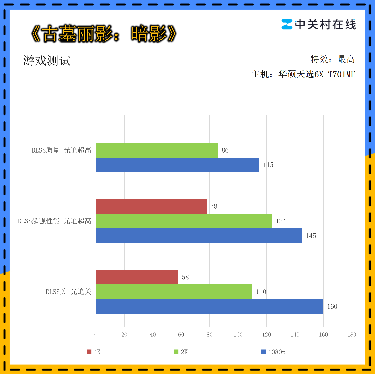 ��˶��ѡ6X ���Ultra5 225F+5060��Ϸ������