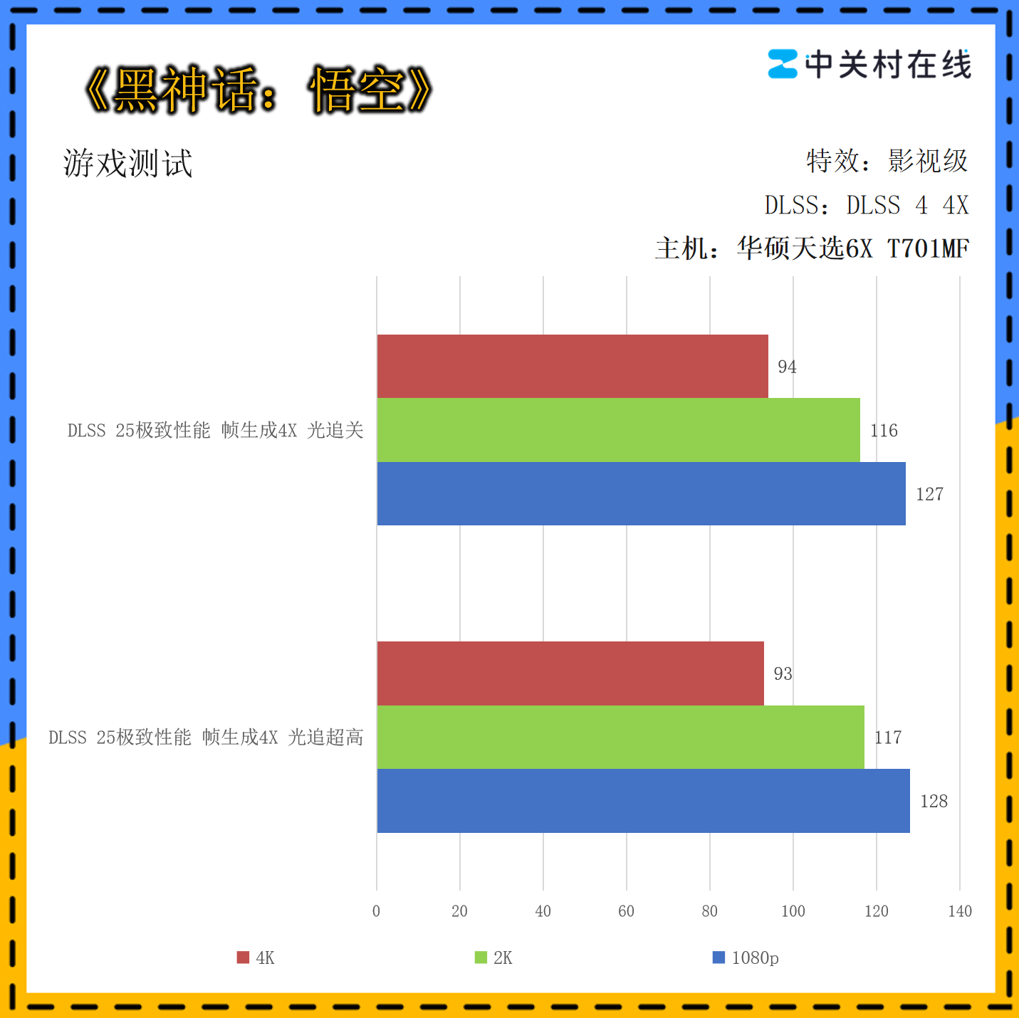 ��˶��ѡ6X ���Ultra5 225F+5060��Ϸ������