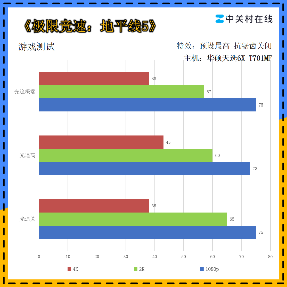 ��˶��ѡ6X ���Ultra5 225F+5060��Ϸ������