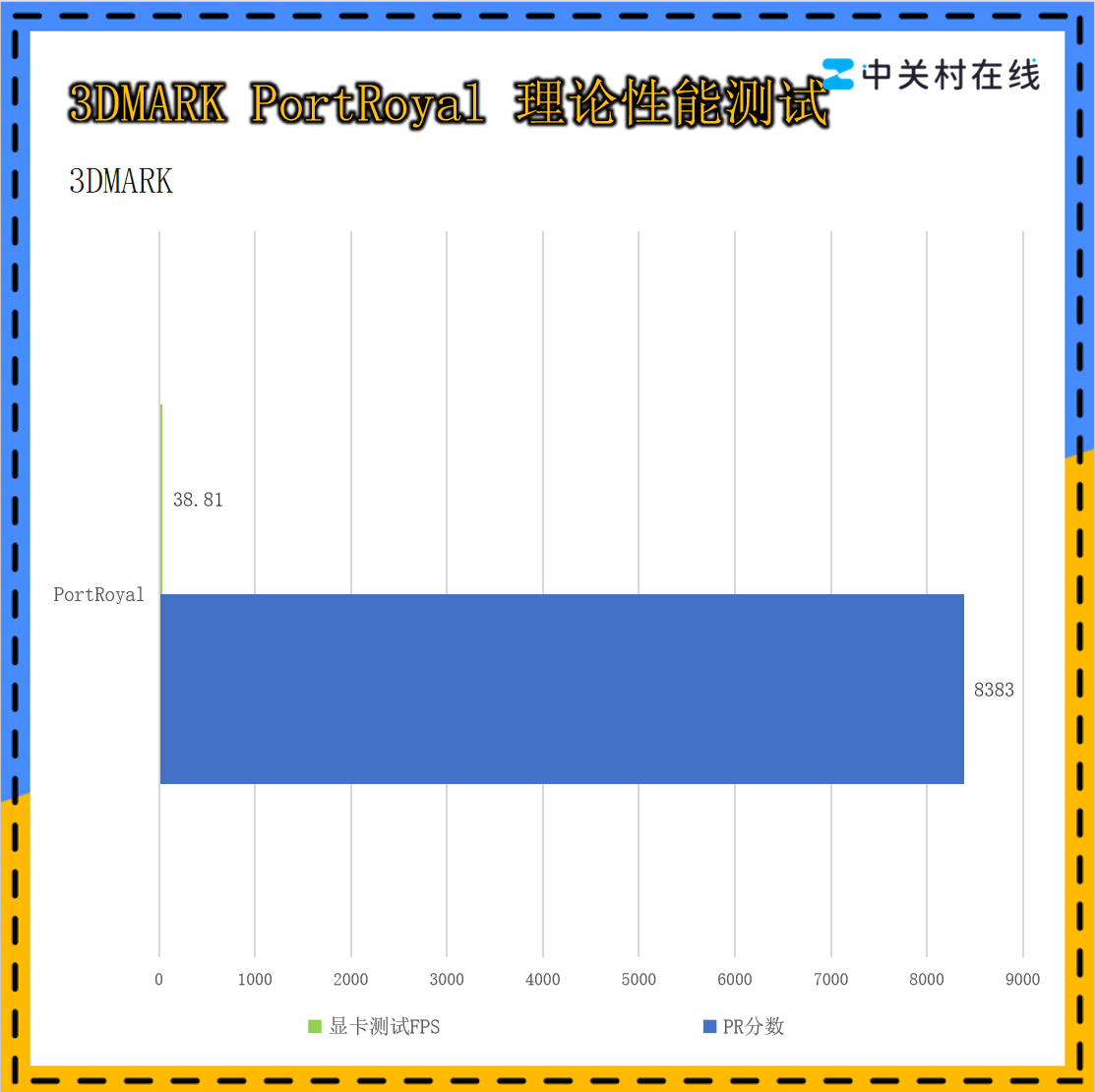 ��˶��ѡ6X ���Ultra5 225F+5060��Ϸ������