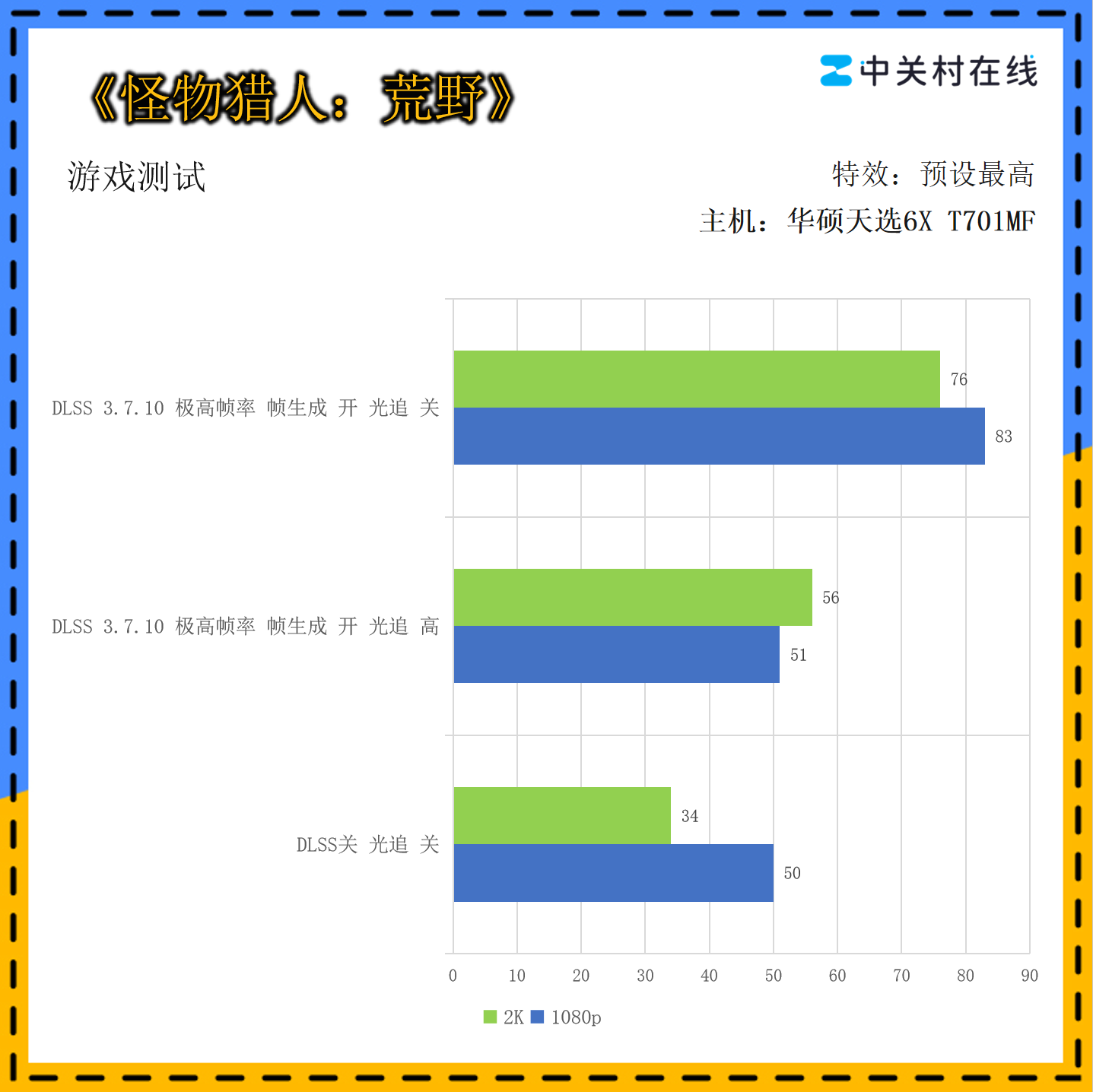 ��˶��ѡ6X ���Ultra5 225F+5060��Ϸ������