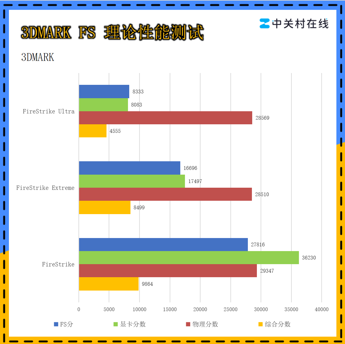 ��˶��ѡ6X ���Ultra5 225F+5060��Ϸ������