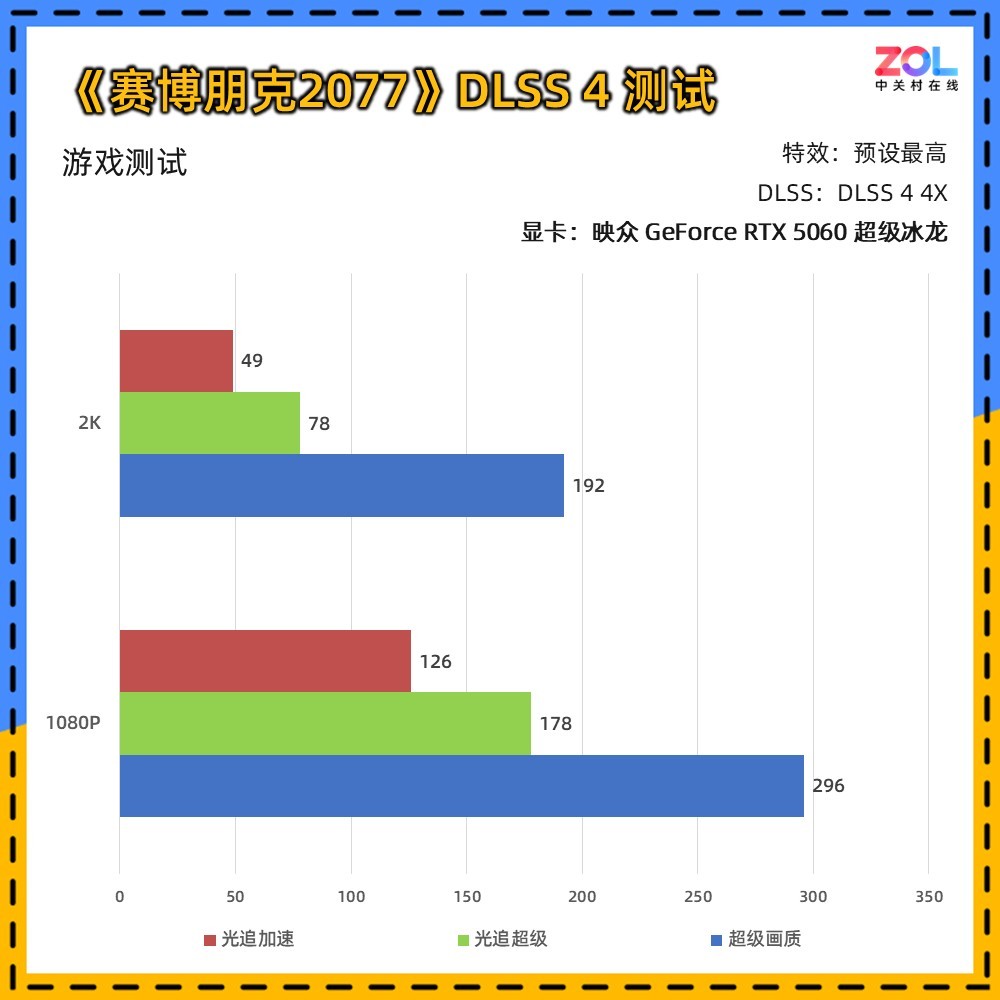 映众 GeForce RTX 5060 超级冰龙评测 以简驭繁 新冰龙美学