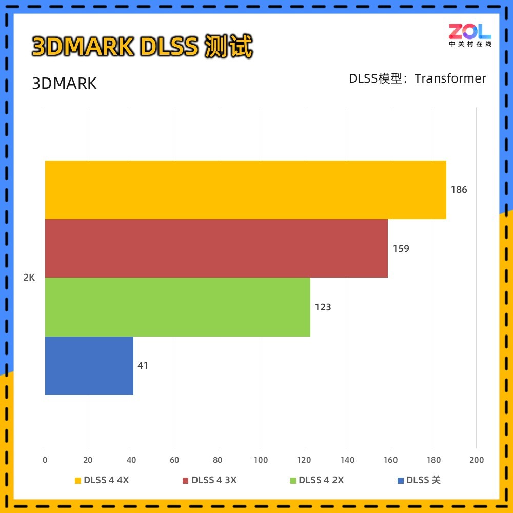 映众 GeForce RTX 5060 超级冰龙评测 以简驭繁 新冰龙美学
