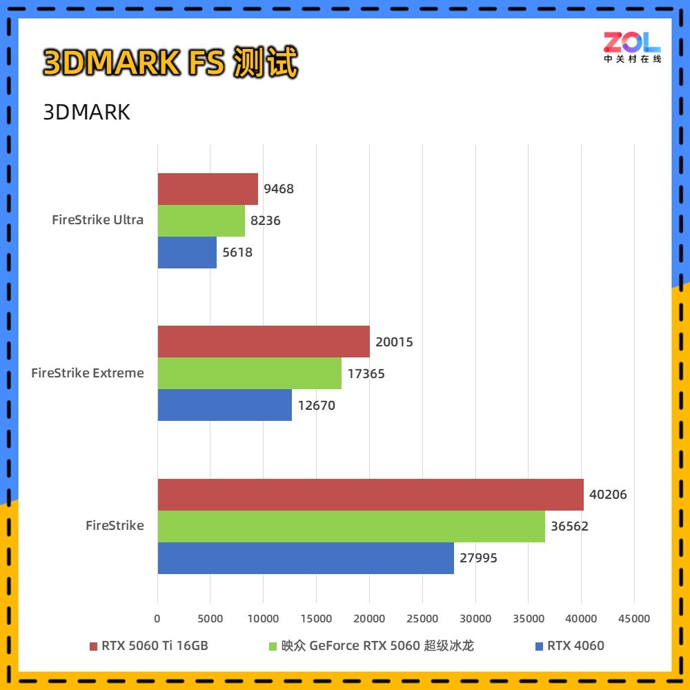 映众 GeForce RTX 5060 超级冰龙评测 以简驭繁 新冰龙美学