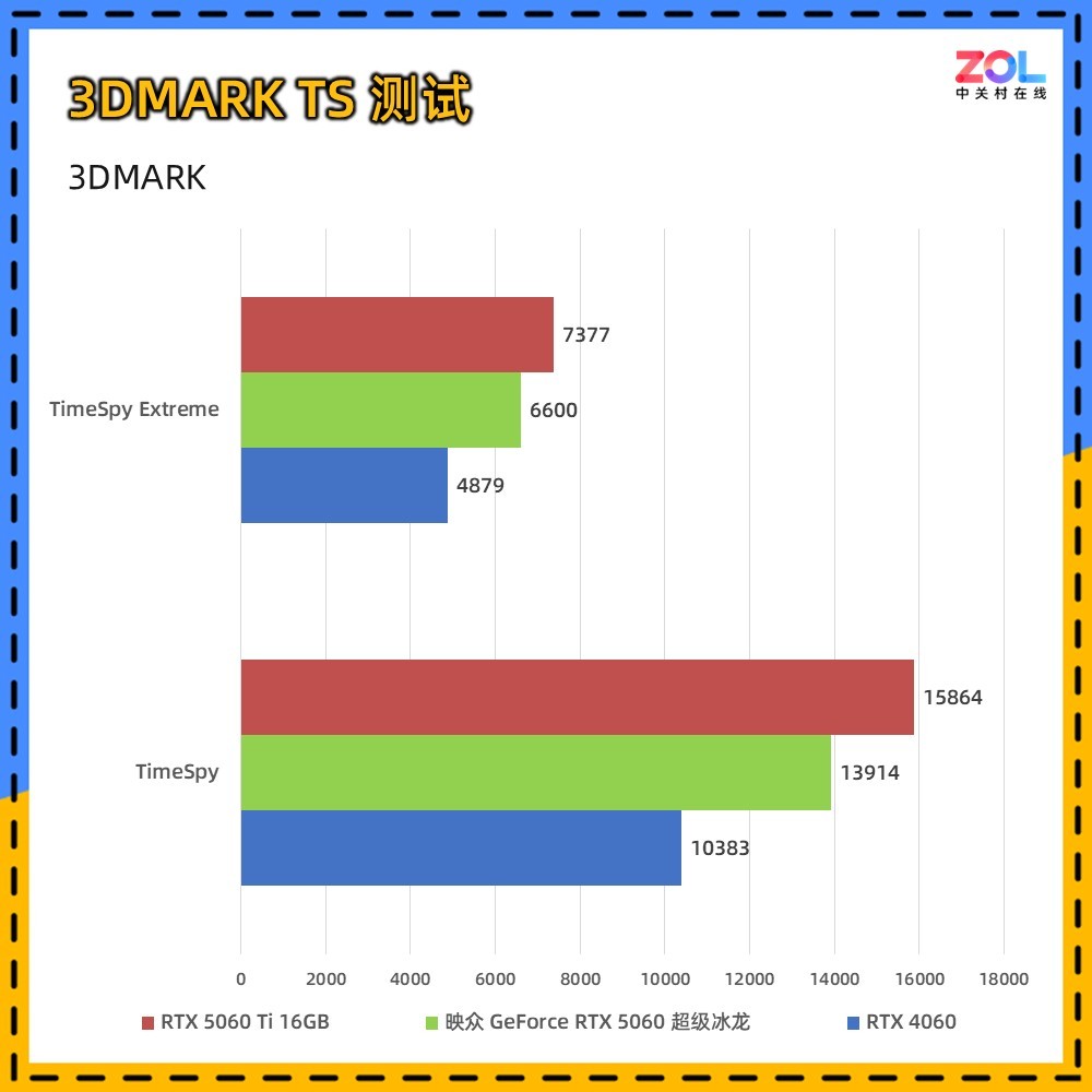 映众 GeForce RTX 5060 超级冰龙评测 以简驭繁 新冰龙美学