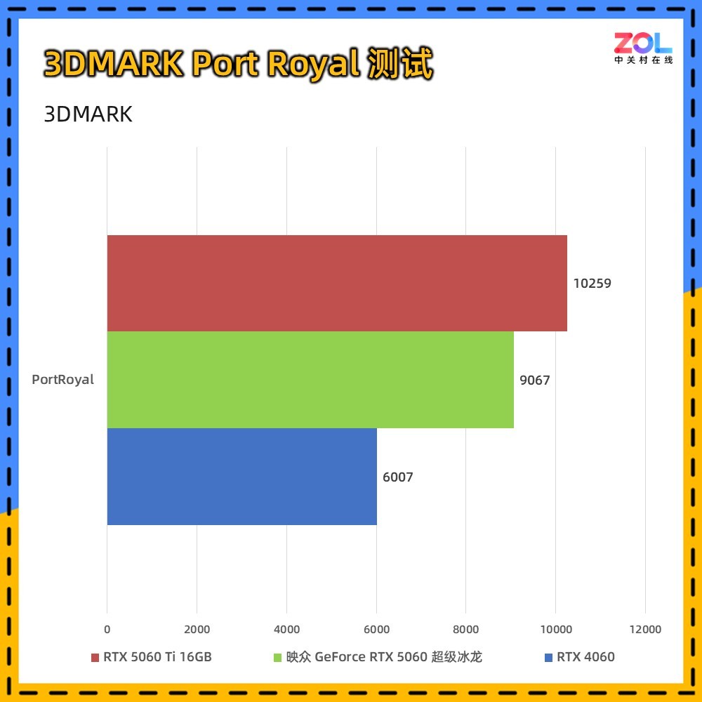 映众 GeForce RTX 5060 超级冰龙评测 以简驭繁 新冰龙美学