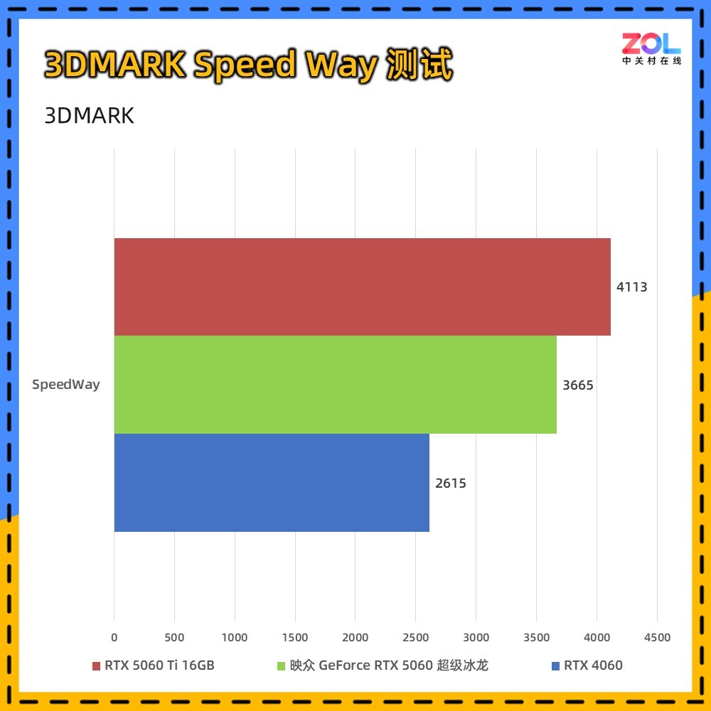 映众 GeForce RTX 5060 超级冰龙评测 以简驭繁 新冰龙美学