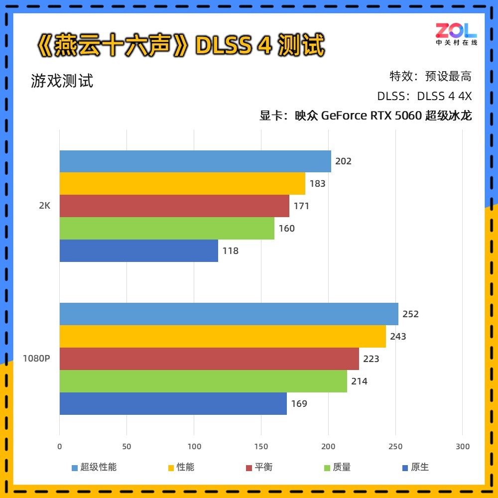 映众 GeForce RTX 5060 超级冰龙评测 以简驭繁 新冰龙美学