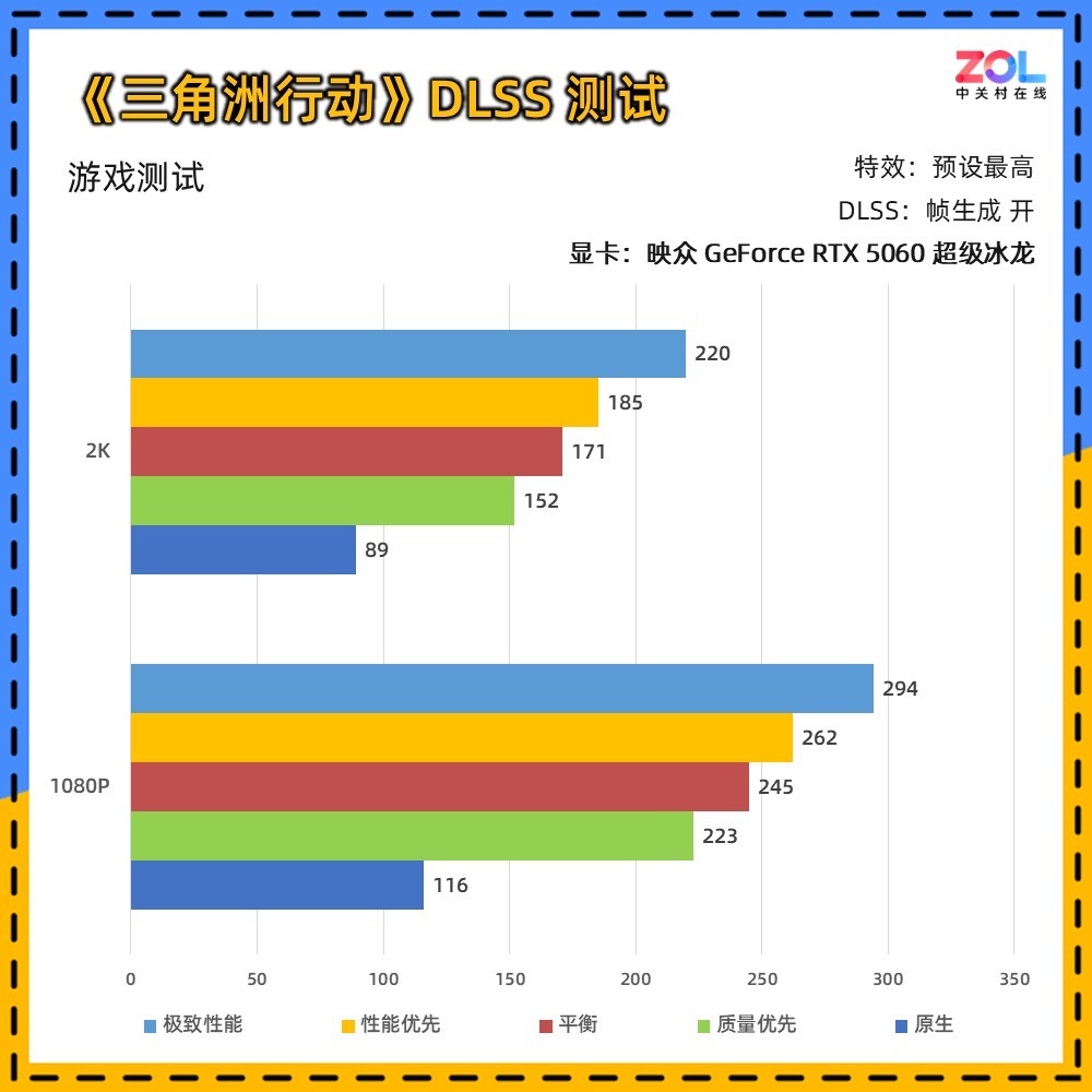 映众 GeForce RTX 5060 超级冰龙评测 以简驭繁 新冰龙美学