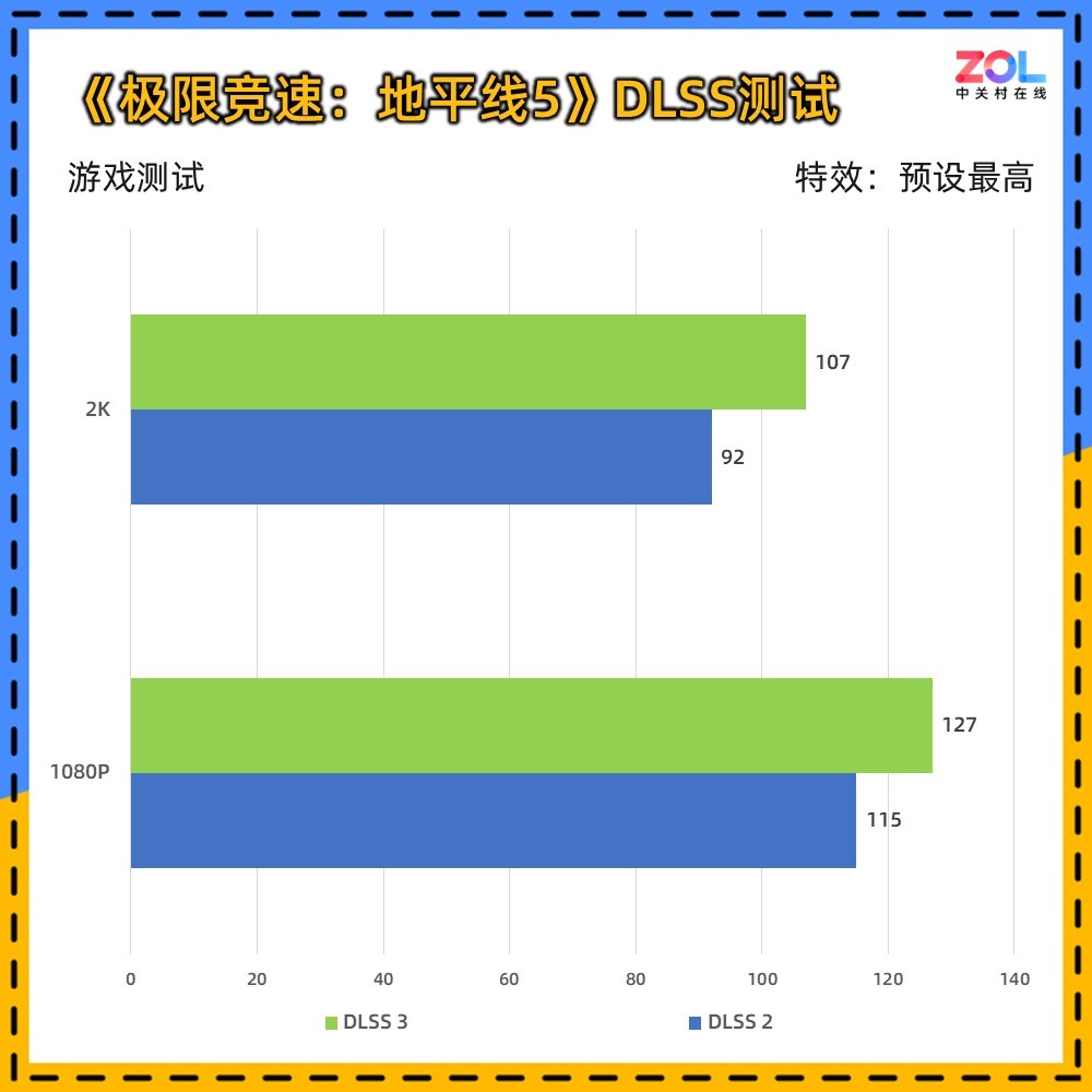 映众 GeForce RTX 5060 超级冰龙评测 以简驭繁 新冰龙美学
