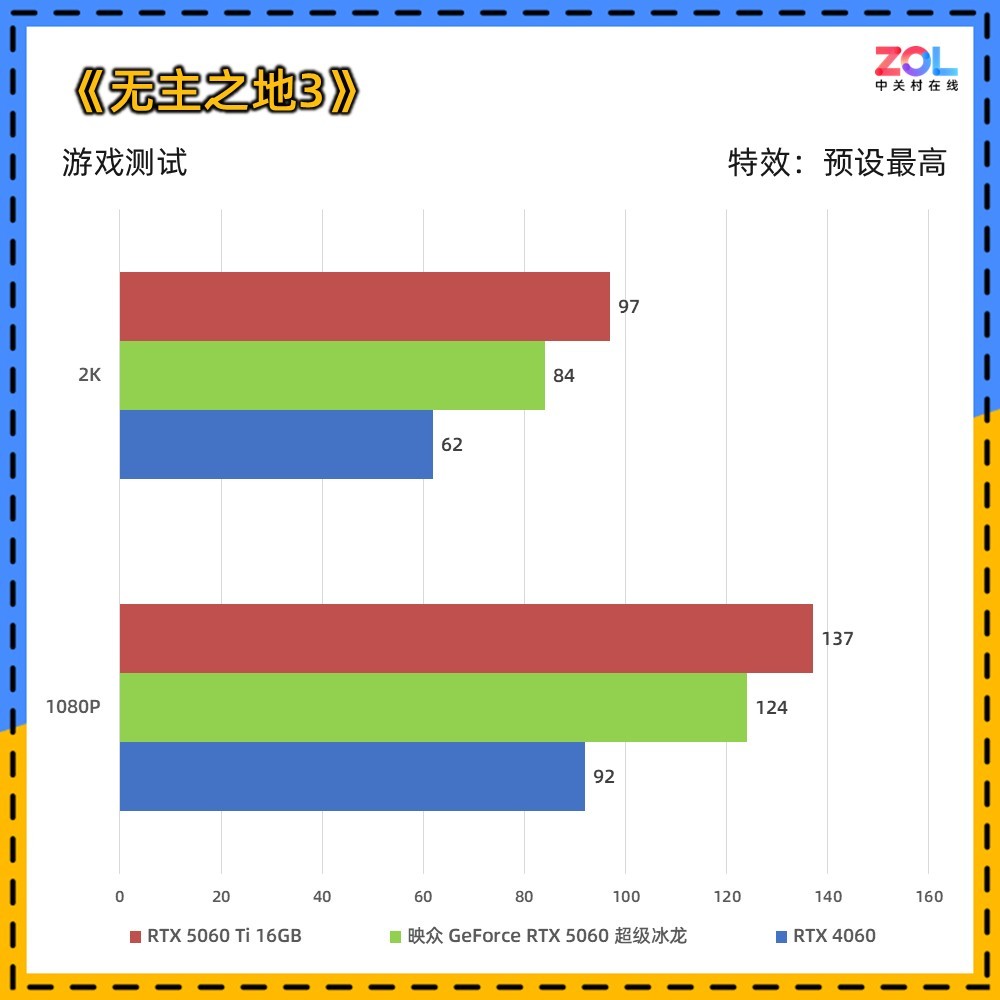 映众 GeForce RTX 5060 超级冰龙评测 以简驭繁 新冰龙美学