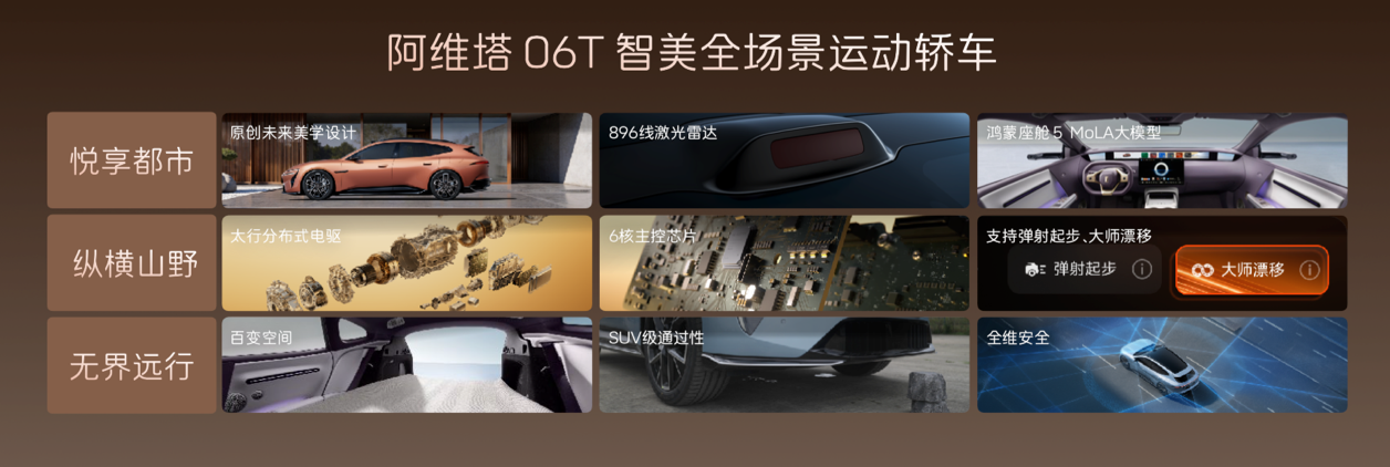 新阿维塔12售价29.39万起,阿维塔06T预售价22.99万起