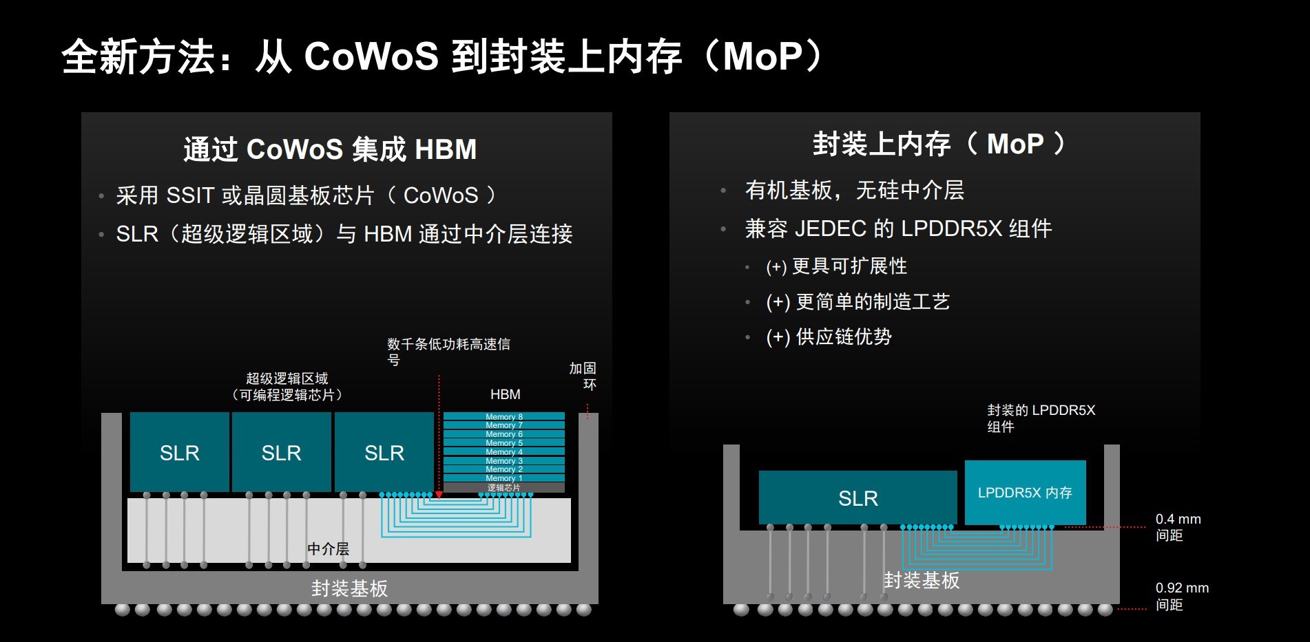 �״μ��ɷ�װ�ڴ棡AMD��ʽ�����ڶ���Versal Premium MoP